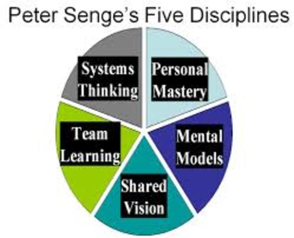 Senge's Five Disciplines