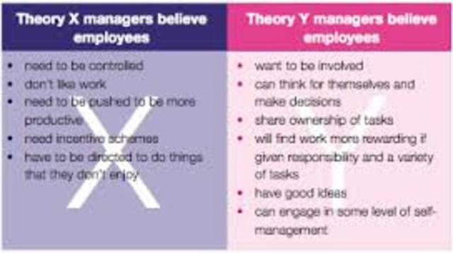 Theory X and Y