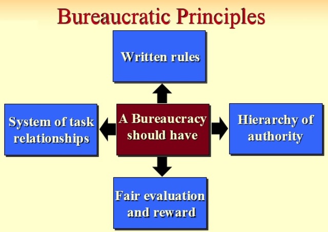 Theory of Bureaucracy