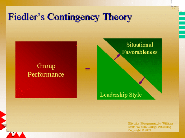 contingency theory