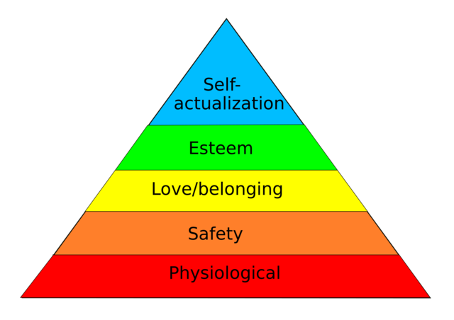 Maslow's Effect on Management