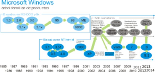Microsoft Windows, versión 1.0