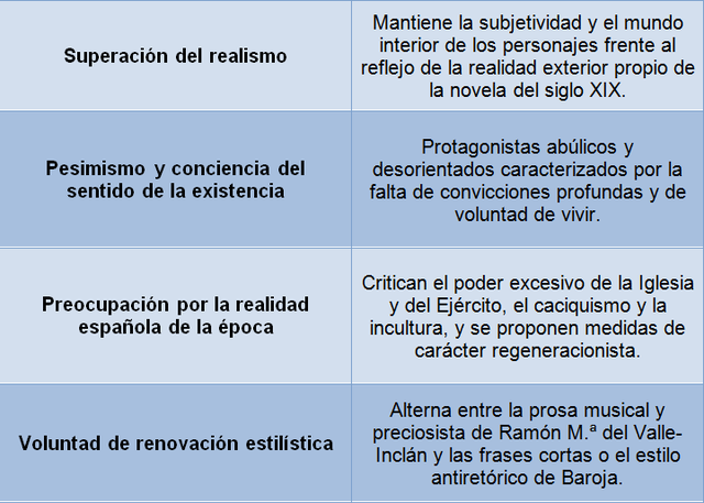 Características de las novelas de 1902.