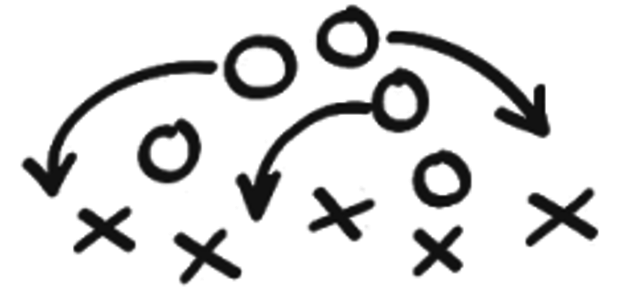 Estrategia de aprendizaje