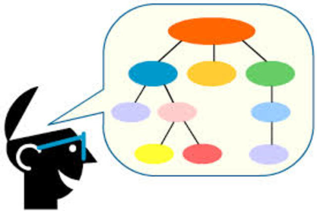 Habilidad/conocimiento adquirido