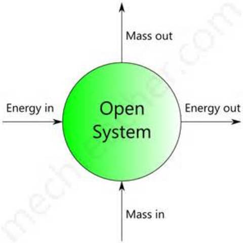 Open Systems View
