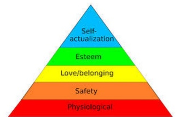 Hierarchy of Needs