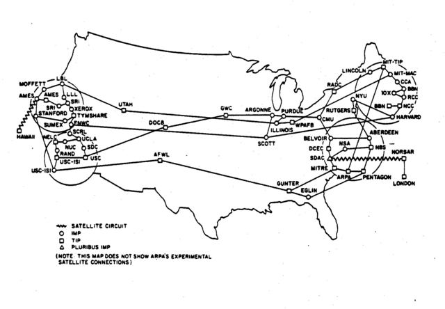Creación de ARPANET