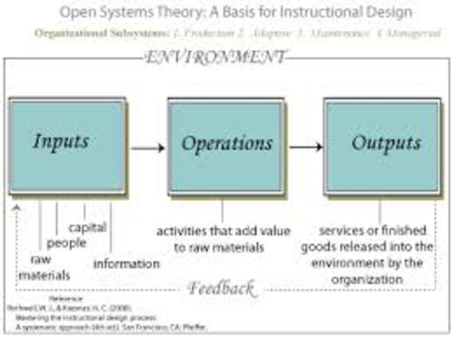 The Open-Systems View