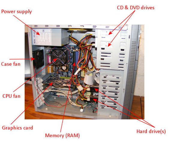 the inside of a computer