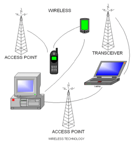 Wireless communications