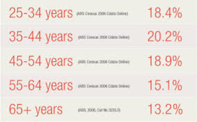 Age Discrimination in Employment Act