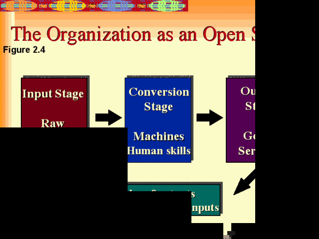 The Open-Systems View