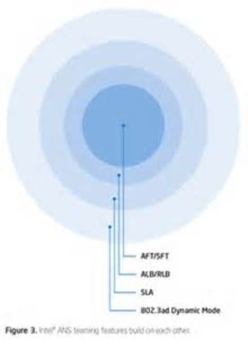 Merit, IBM and MCI forms a not for profit corporation called ANS,