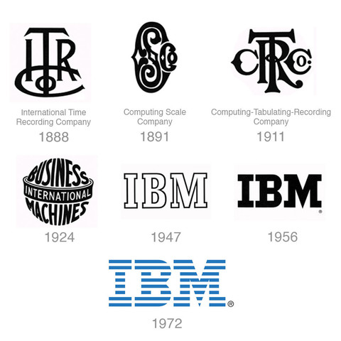 Creación IBM