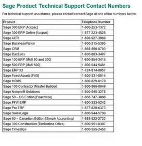 Creación del plan Norte Americano para numeración