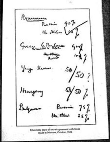 Percentages agreement