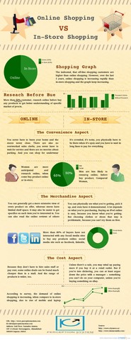 Online Shopping Vs In-Store Shopping; Which One You Prefer? - See more at: http://visual.ly/online-shopping-vs-store-shopping-which-one-you-prefer#sthash.4qOEvPHW.dpuf