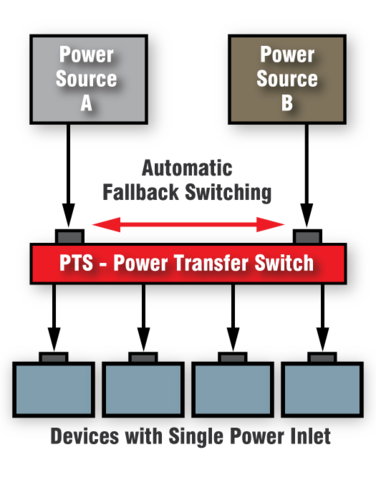 Large Scale Automatic Switching Equipment