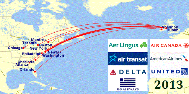 The Commercial Long Distance Radio-Telephone Service