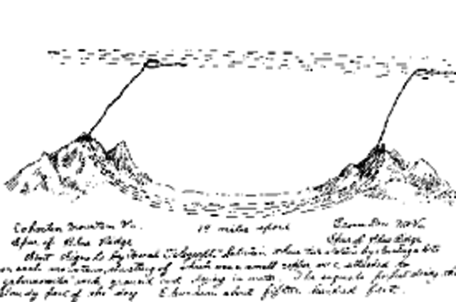 Mahlon Loomis: realiza la primera comunicación telegráficainalámbrica.