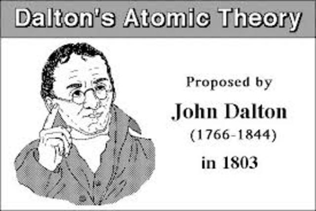 Jonh Dalton