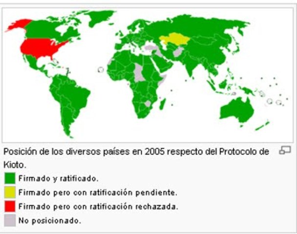 Entrada en vigor del protocolo de kioto