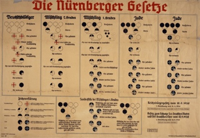 Creation of Nuremberg laws