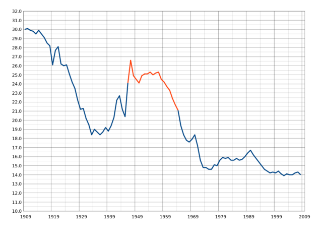 End of Baby Boomers Generation