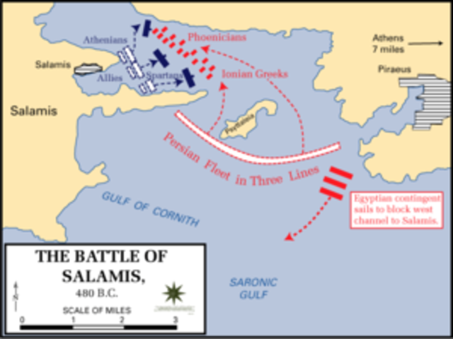 The Battle of Salamis