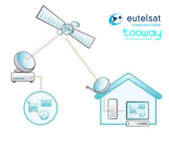 Televisión vía satélite