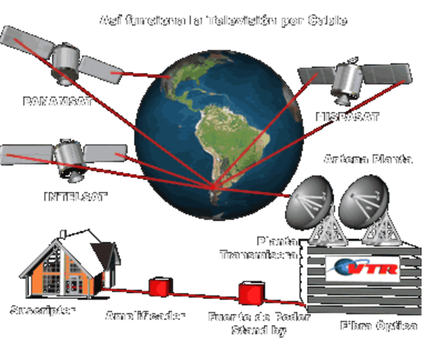Televisión en cable