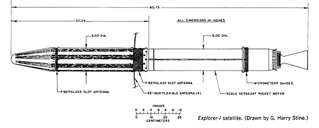 Explorer 1