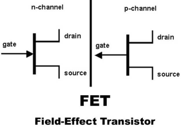 TRANSISTORES FET