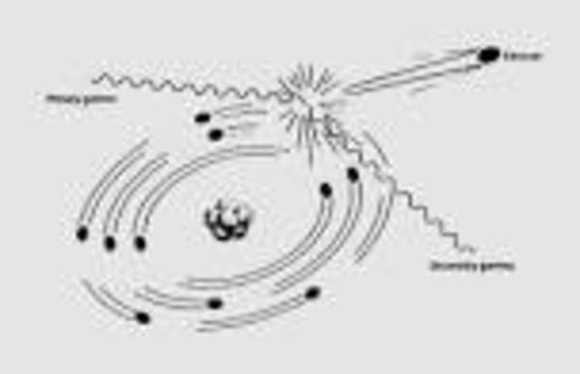 Descubrimiento del efecto Compton - Albert Einstein