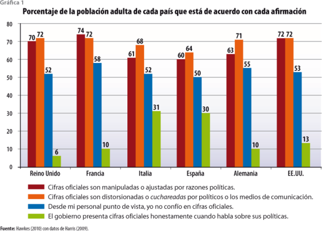 siglo XVI el uso de la estadistica sircunscribe a recuentos de las cuestiones de estado