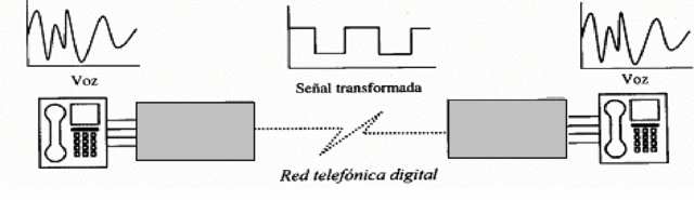 Instalación del primer sistema de transmisión digital.