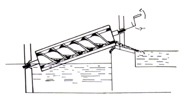 Arquímedes inventó la cóclea (250 a.C)