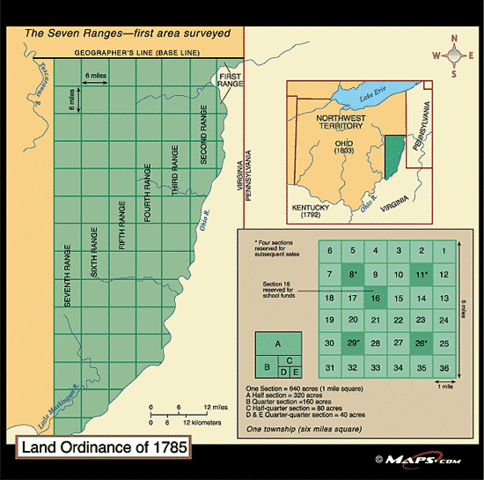 Land Ordinance of 1785 passed by Congress provides for rectangular survey dividing northwest territories into township, which are in turn divided into lots of 640 acres cash, with one lot set aside for public education