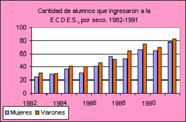 Estadística Descriptiva