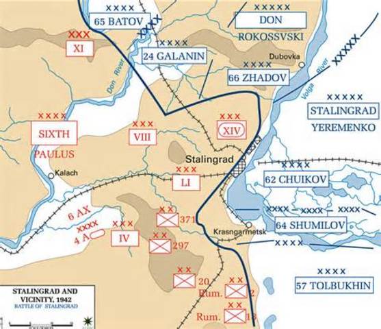 The Battle of Stalingrad