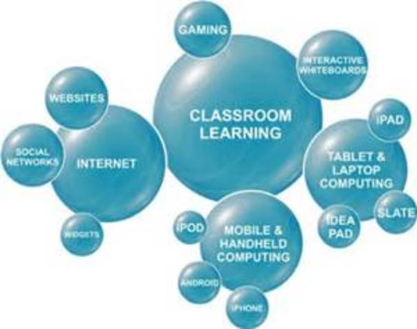 2000 and onward- The rapid growth in online learning.
