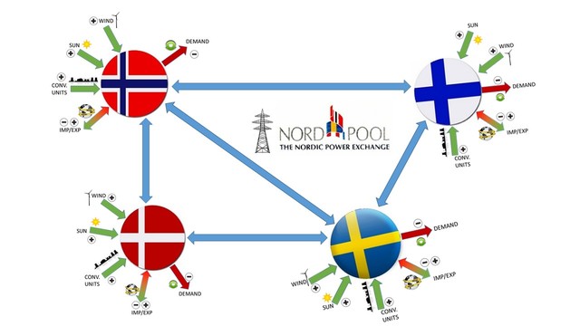 Model fully implemented