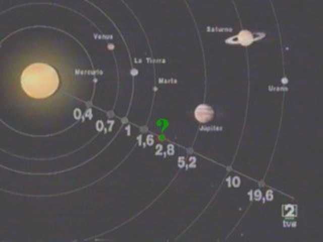 La órbita del planetoide Ceres (Nuevo procedimiento de cálculo)