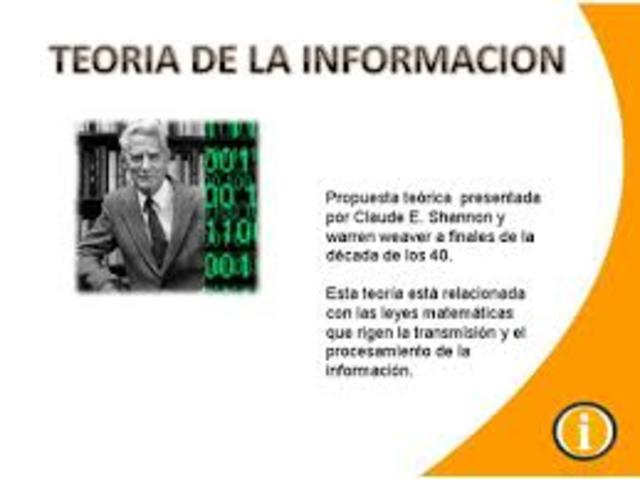 La teoría de la información de Shannon