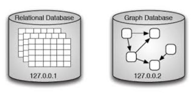 Base de datos relacional