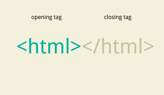 HTML Tags