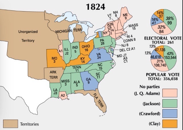 Election of 1824