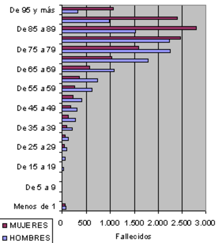 origen de las estadisticas