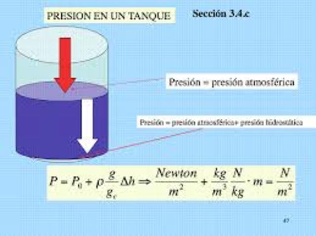 TORRICELLI: PRESIÒN BAROMÈTRICA